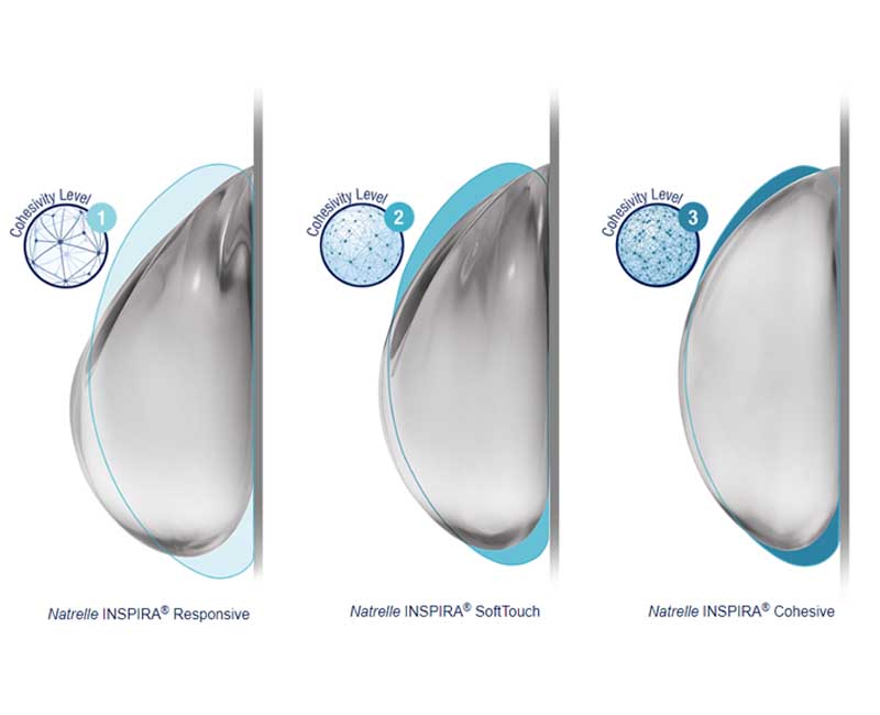 Gummy Bear Cohesive Shaped Gel Breast Implants